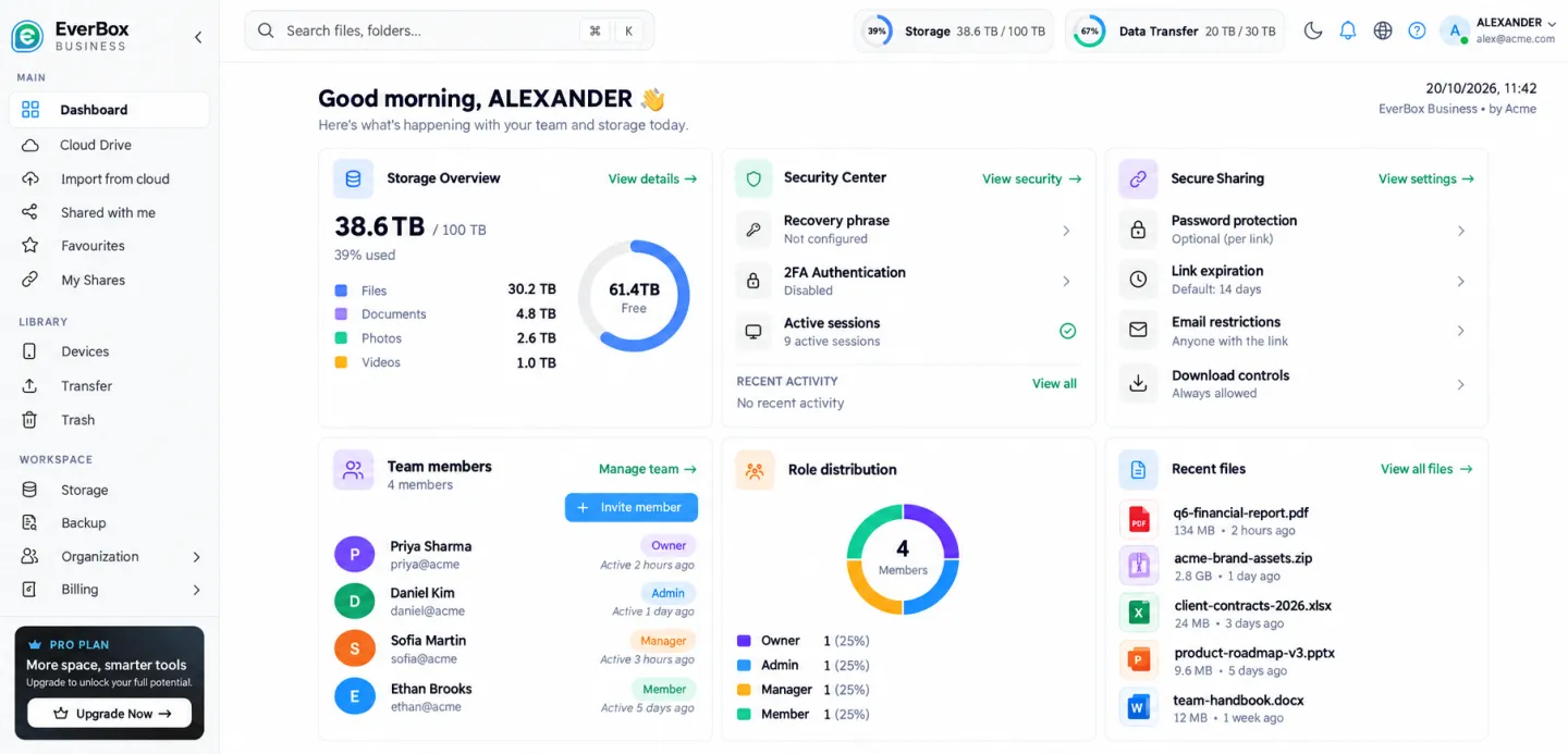 Dashboard — Storage overview, usage, and activity